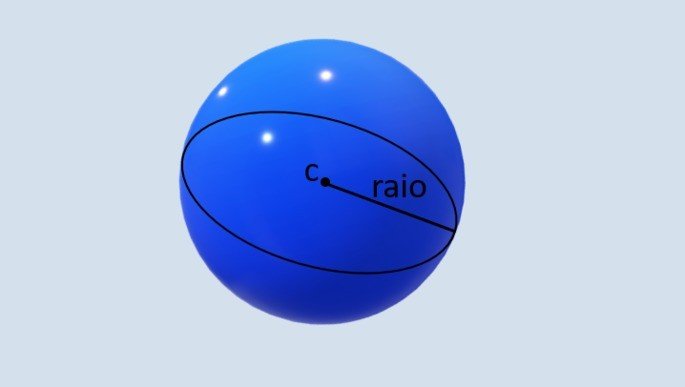 Esfera de raio r