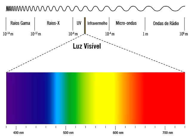 Um sinal em forma de diamante amarelo contra um céu azul com