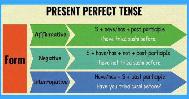 Present Perfect Toda Materia