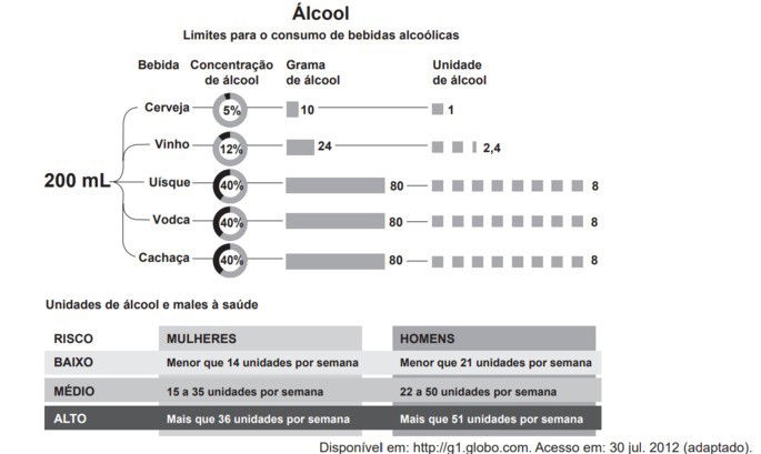 esquema com diferentes tipos de bebida usado em questão do enem 2019