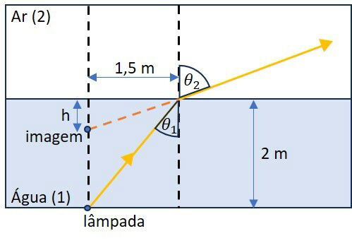 Esquema da questão.