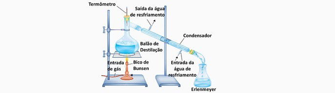 Destilação simples