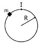 Esquema exemplificando um movimento circular.