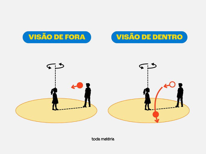 Ana e Bruno no carrossel