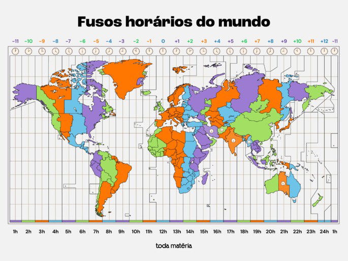 Fusos horários do mundo