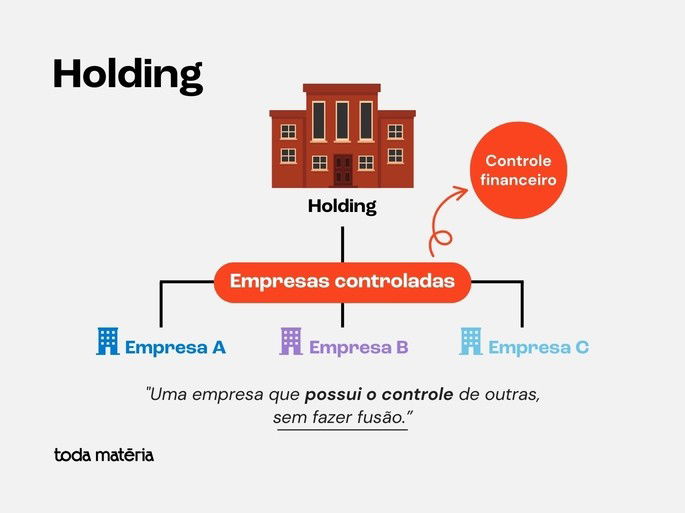 esquema-visual-sobre-holding