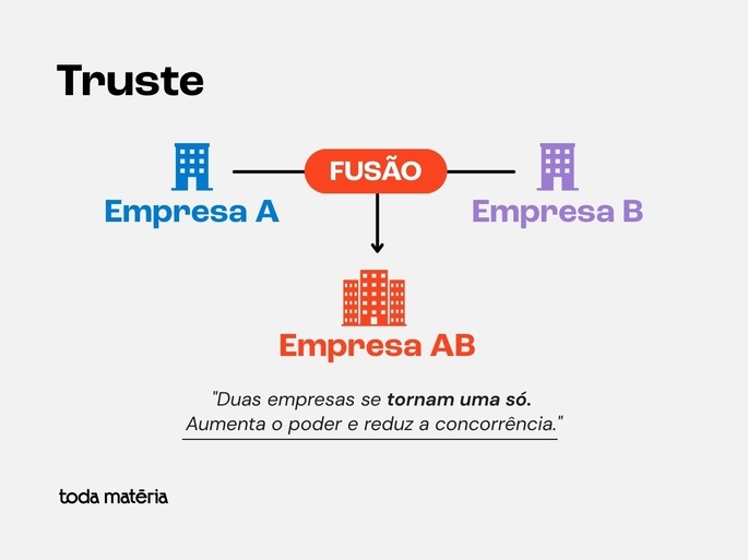 esquema-visual-sobre-truste