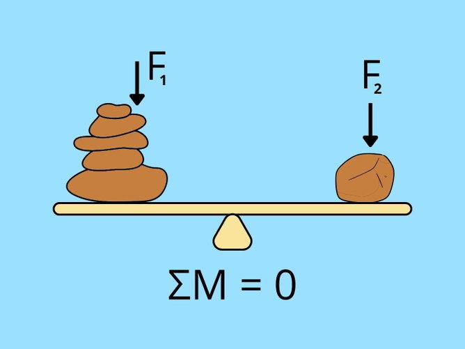Estática: entenda o que é e as fórmulas (com exercícios resolvidos)