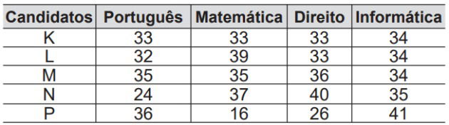 Questão Enem 2014 estatística
