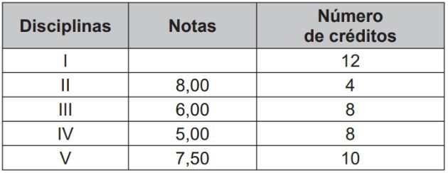 Questão Enem 2017 estatistica