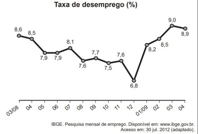 Questão enem 2017 estatistica
