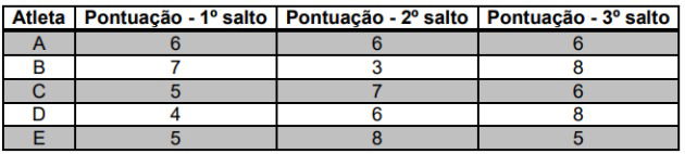 Questões estatística upe 2014
