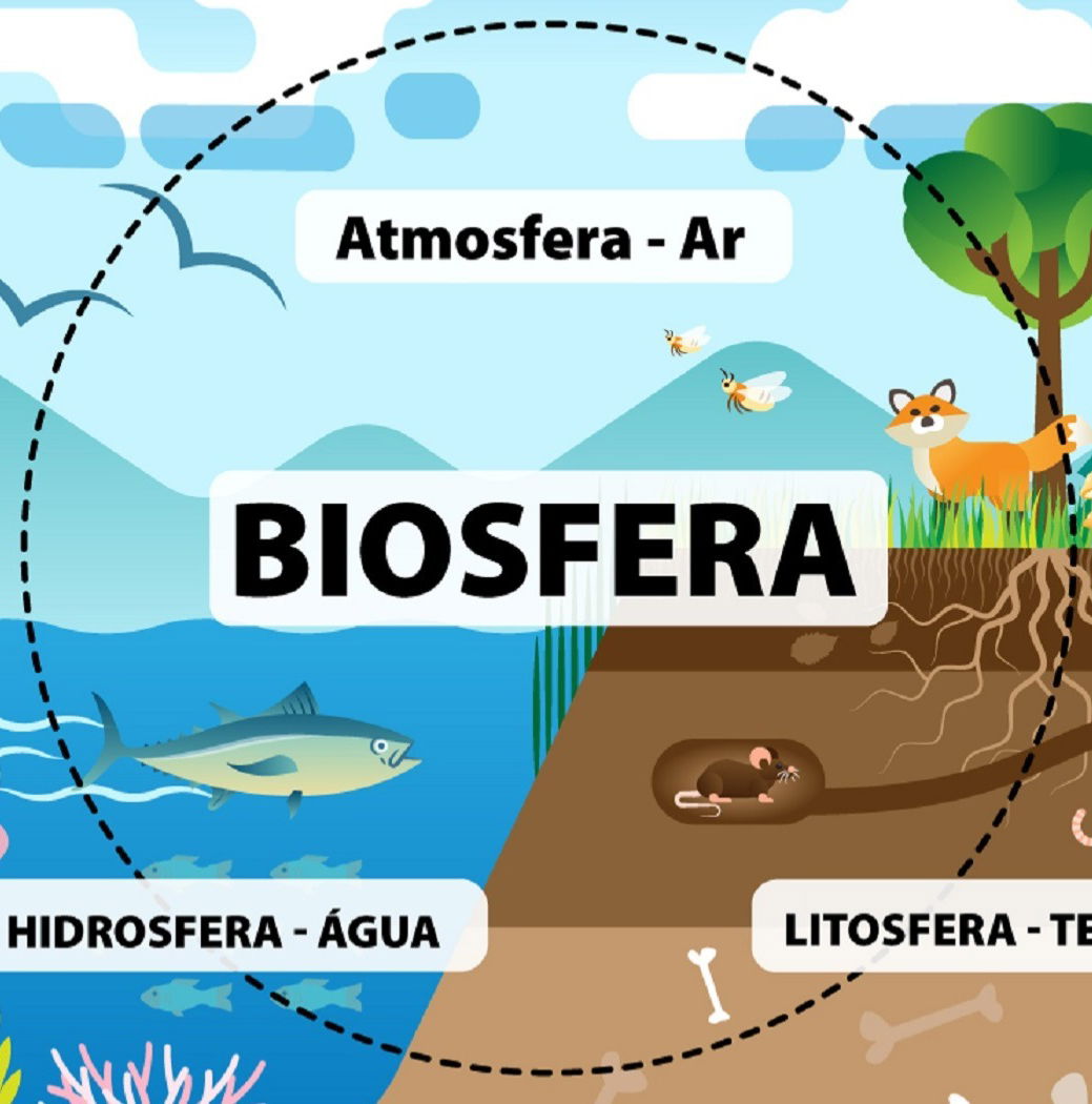 geosfera atmósfera hidrosfera biosfera