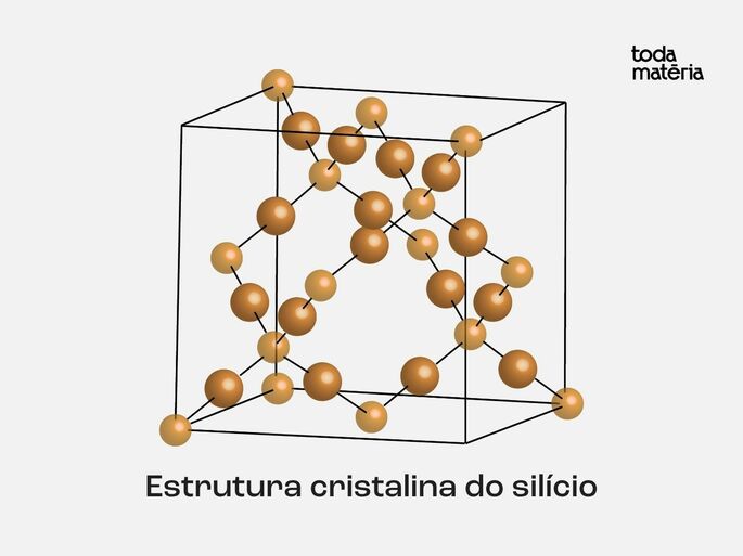 Representação espacial da estrutura cristalina do silício