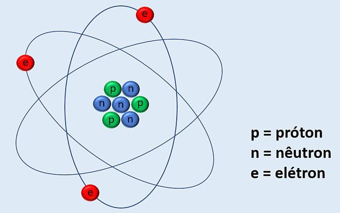 Prótons - O que é, estrutura, conceito e definição