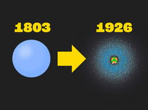 Evolução dos modelos atômicos