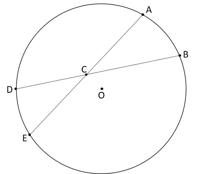Excêntrico interno