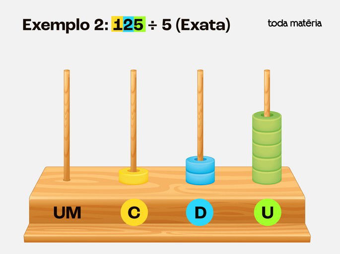 Exemplo 2: Divisão de 125 por 5