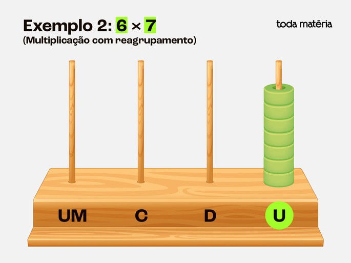 Exemplo 2: Multiplicação 6 x 7 com reagrupamento