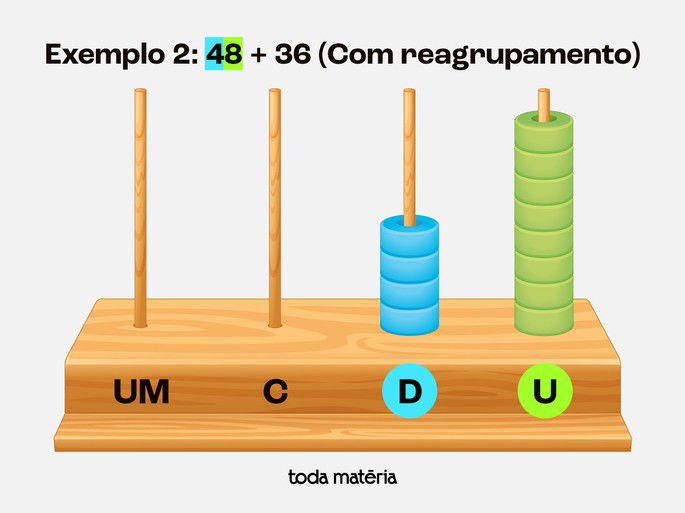 Exemplo 2: Soma de 48 + 36
