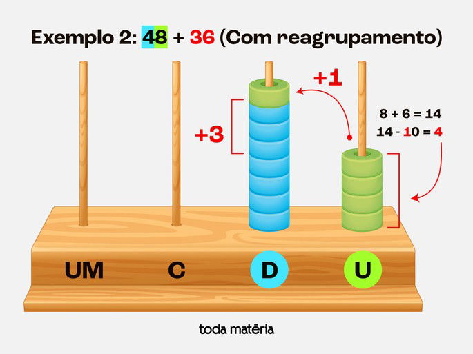 Exemplo 2: Resultado de 48 + 36