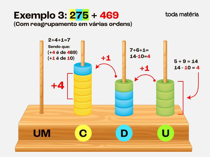 Exemplo 3: Resultado de 275 + 469