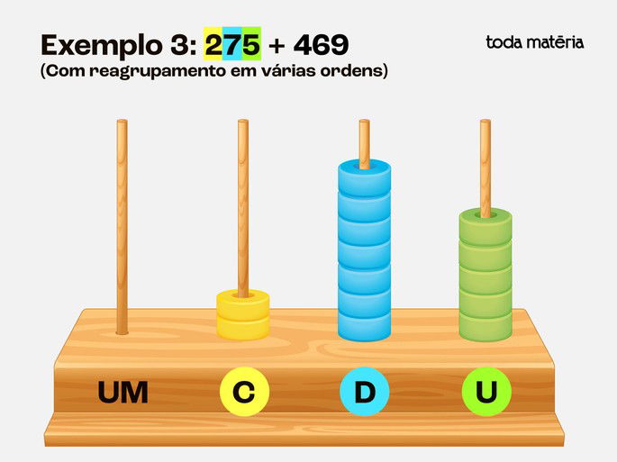 Exemplo 3: Somando 275 + 469