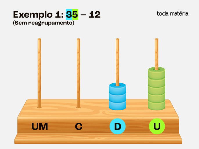 Exemplo 1: Subtraindo 35 - 12