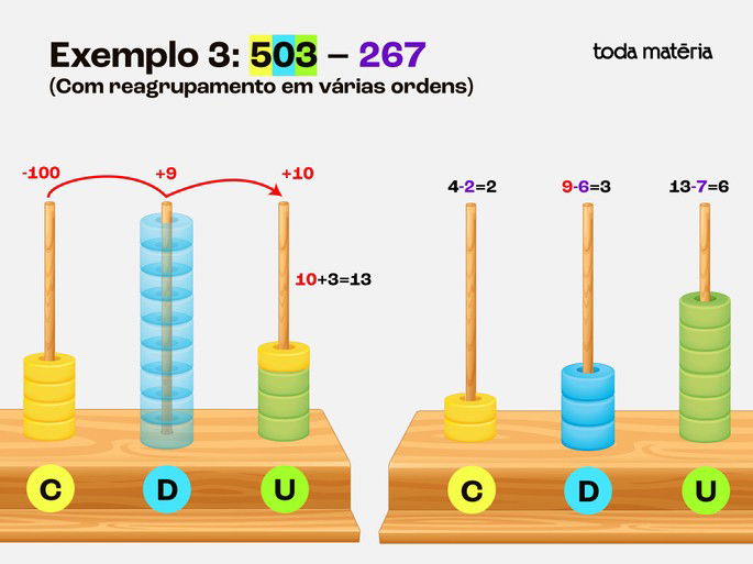 Exemplo 3: Resultado de 503 - 267