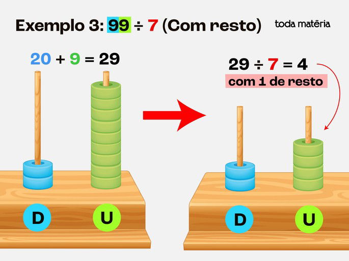 Exemplo 3: Resultado de divisão com resto de 99 por 7