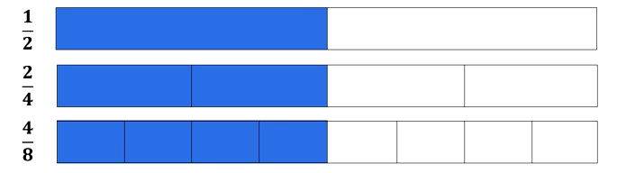 COMO SIMPLIFICAR A FRAÇÃO 4/8?  Simplificação de frações 