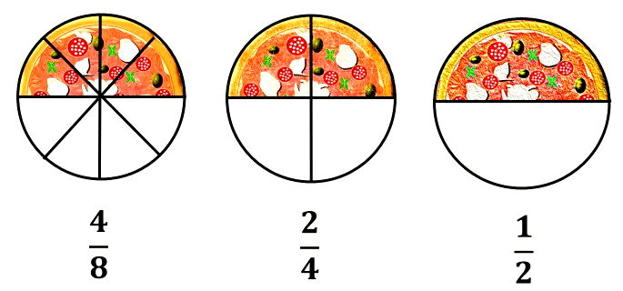 Simplificação de fração - Toda Matéria