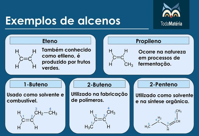 Hidrocarbonetos Quais S O Classifica O E Nomenclaturas Exemplos