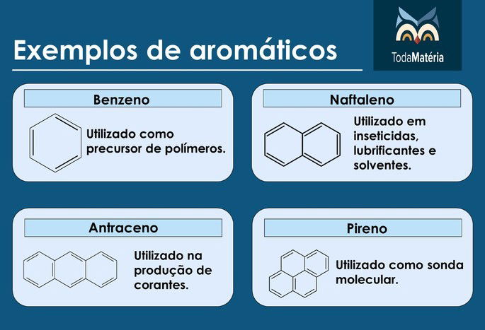Exemplos de aromáticos