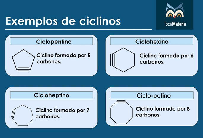 Exemplos de ciclinos