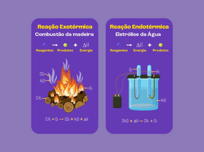 Exemplos de reações endotérmicas e exotérmicas