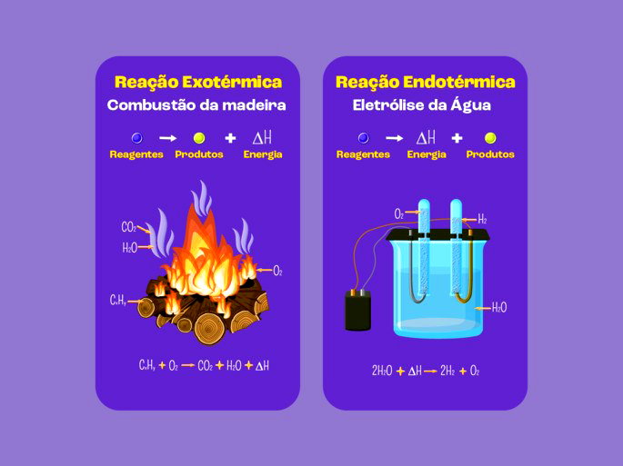 Reações endotérmicas e exotérmicas: diferenças e exemplos - Toda Matéria