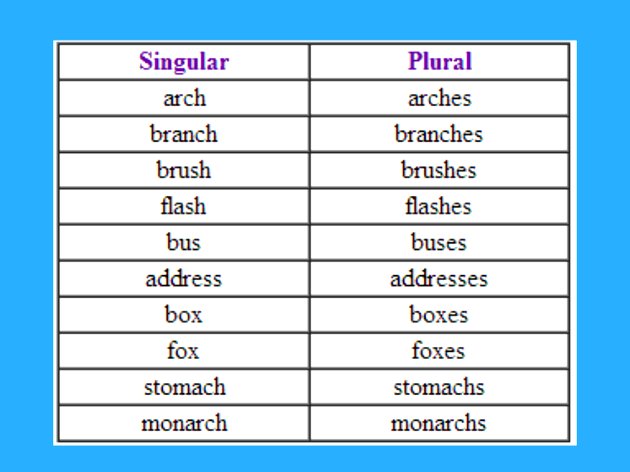 Plural dos substantivos em inglês - plural of nouns - Toda Matéria