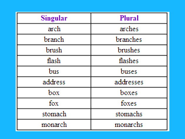 Plural dos substantivos em inglês - Mars Idiomas - Escola de Idiomas