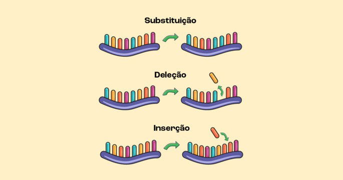 tipos de mutação