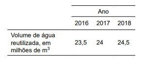 Tabela associada a resolução da questão.