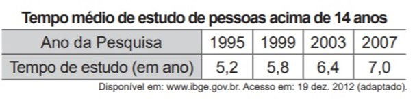 Tabela associada a resolução da questão.