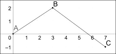 Distância entre dois pontos: como calcular - Brasil Escola