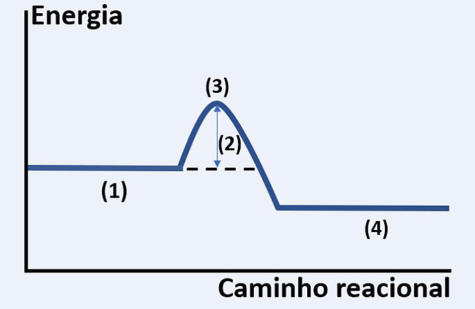 Questão resolvida sobre cinética quimica