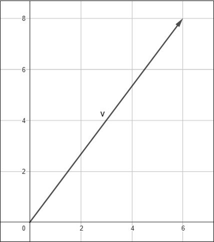 Exercício 2 sobre vetores.