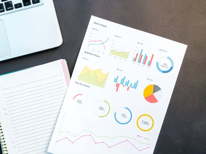 Resolva 7 exercícios com gráficos (com respostas comentadas)