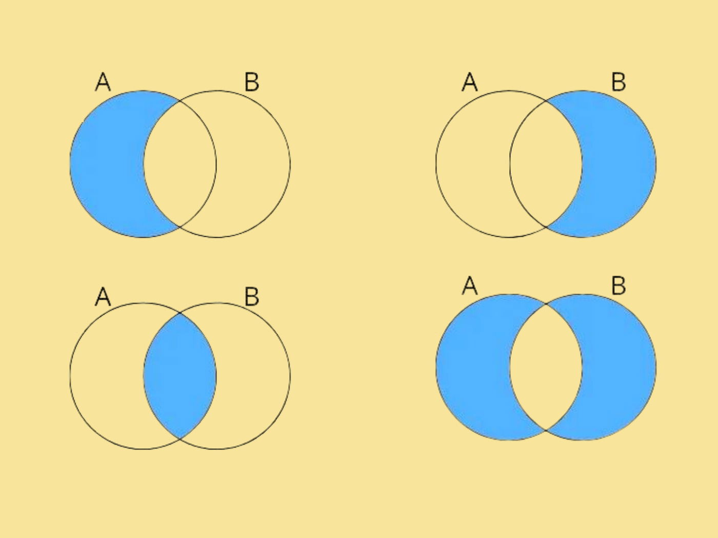 Conjuntos numéricos: resumo para se dar bem em Matemática no Enem