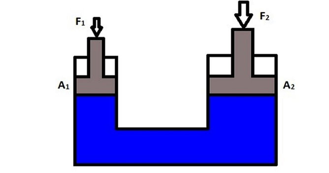 Exercícios de hidrostática