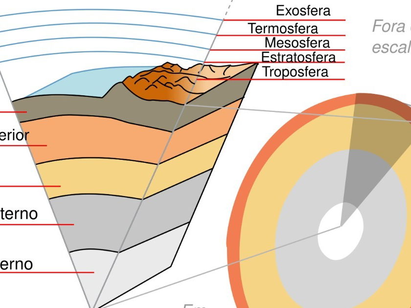 Dinâmica da Terra