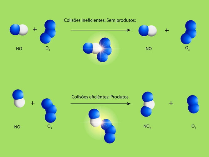 Exercícios sobre cinética química (com gabarito explicado)